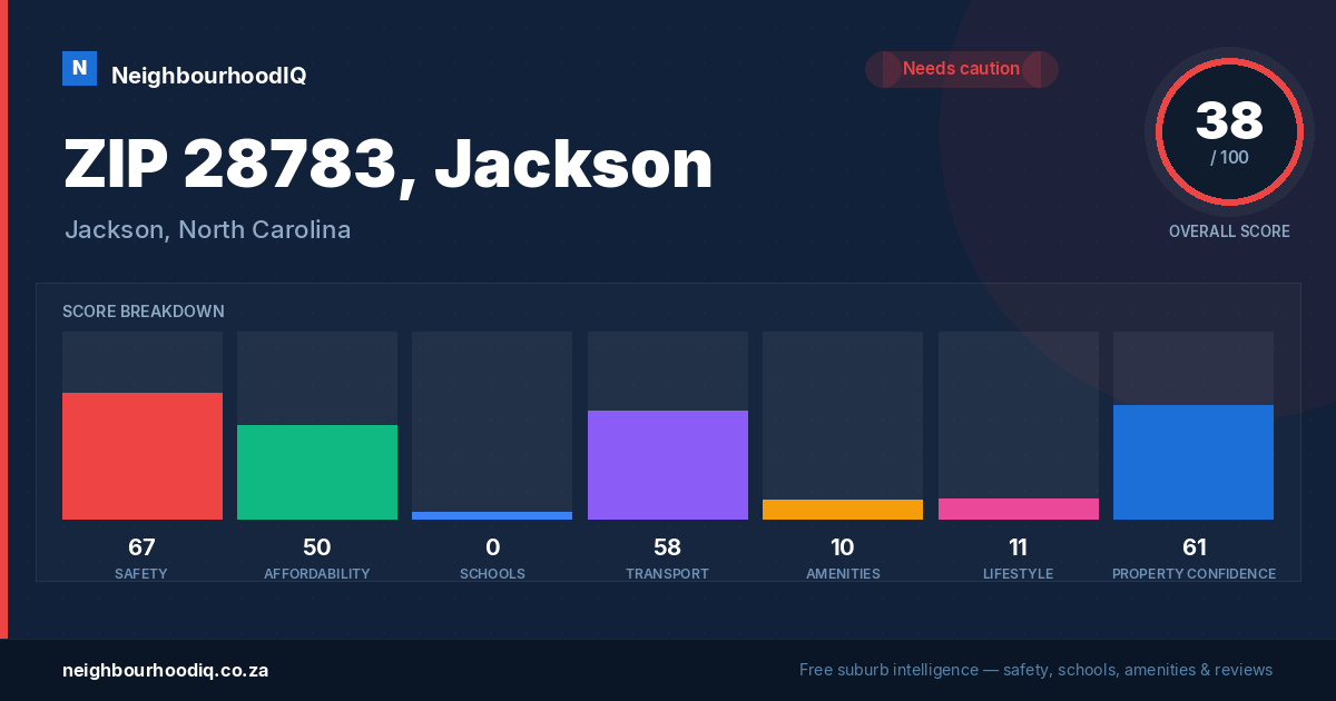ZIP 28783, Jackson report card