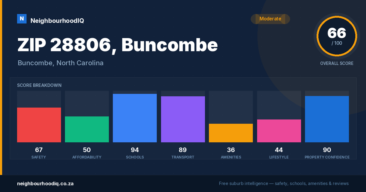 ZIP 28806, Buncombe report card