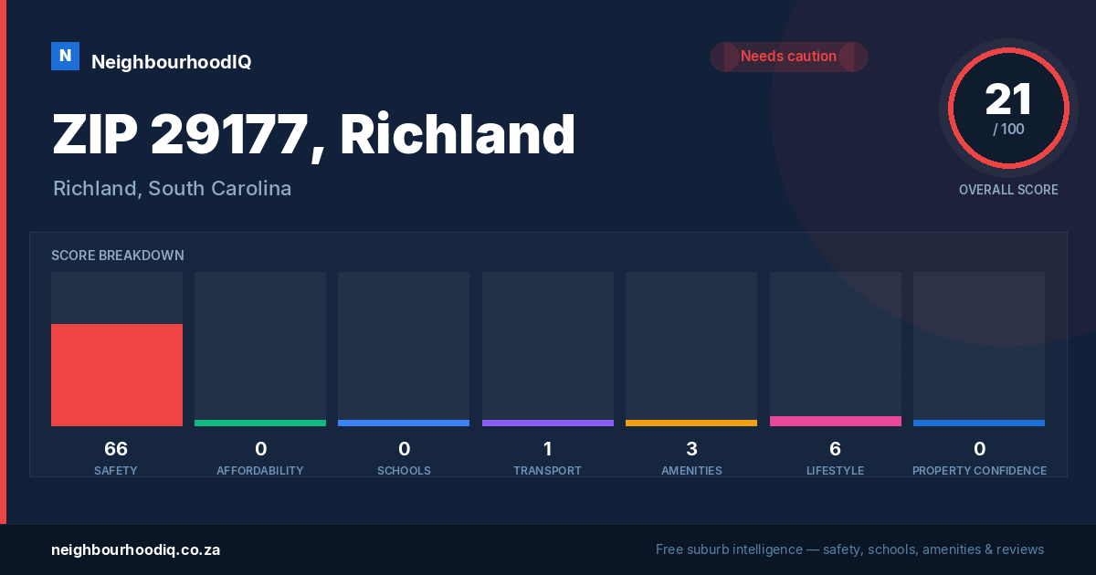 ZIP 29177, Richland report card