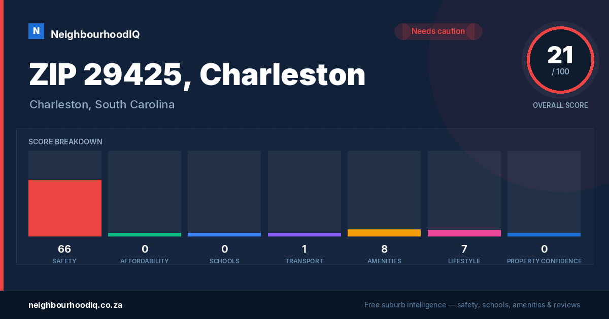 ZIP 29425, Charleston report card