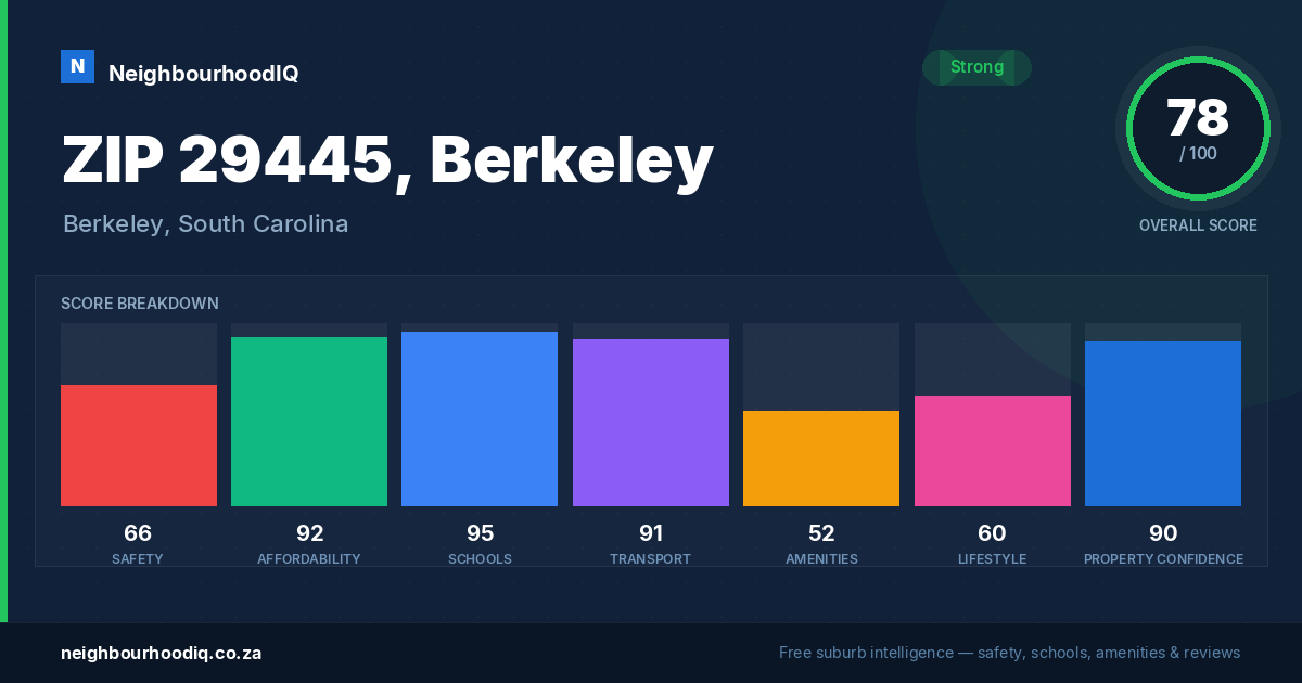 ZIP 29445, Berkeley report card