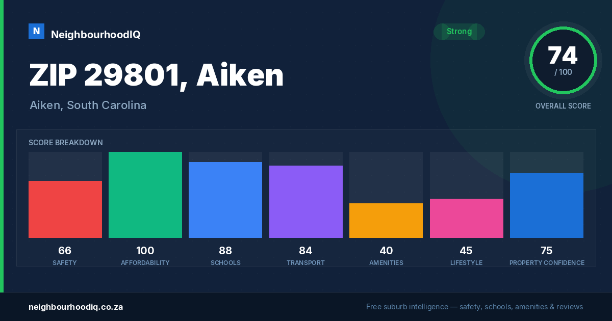 ZIP 29801, Aiken report card