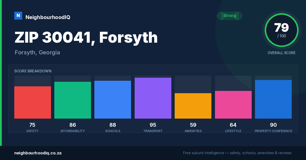 ZIP 30041, Forsyth report card
