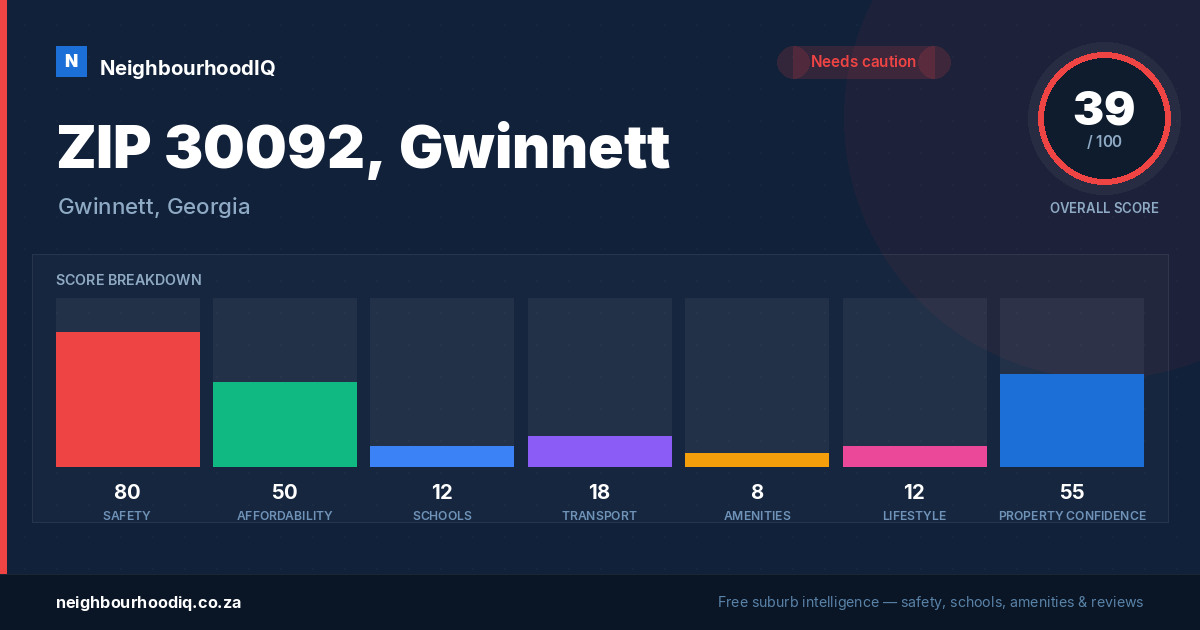 ZIP 30092, Gwinnett report card