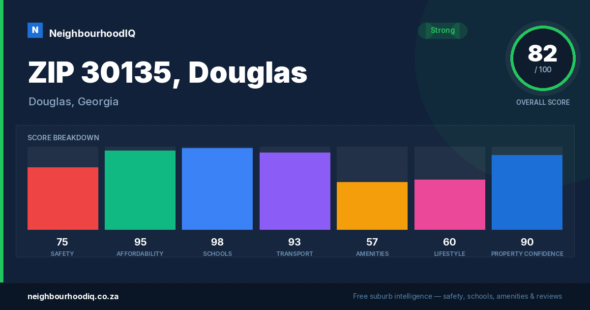 ZIP 30135, Douglas report card