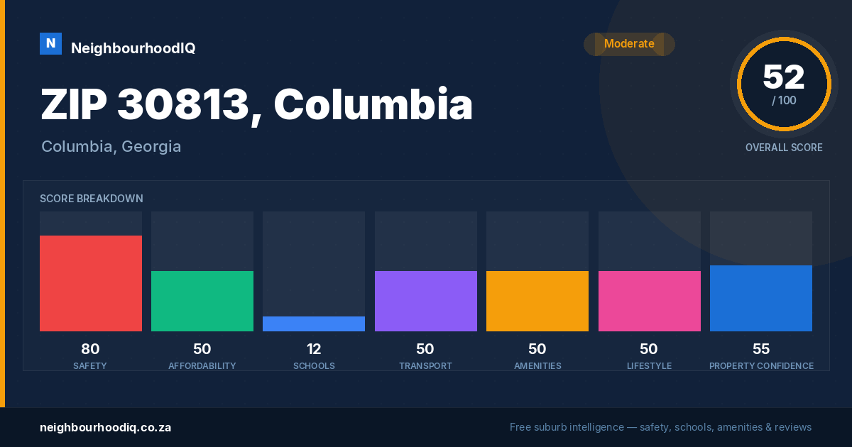 ZIP 30813, Columbia report card