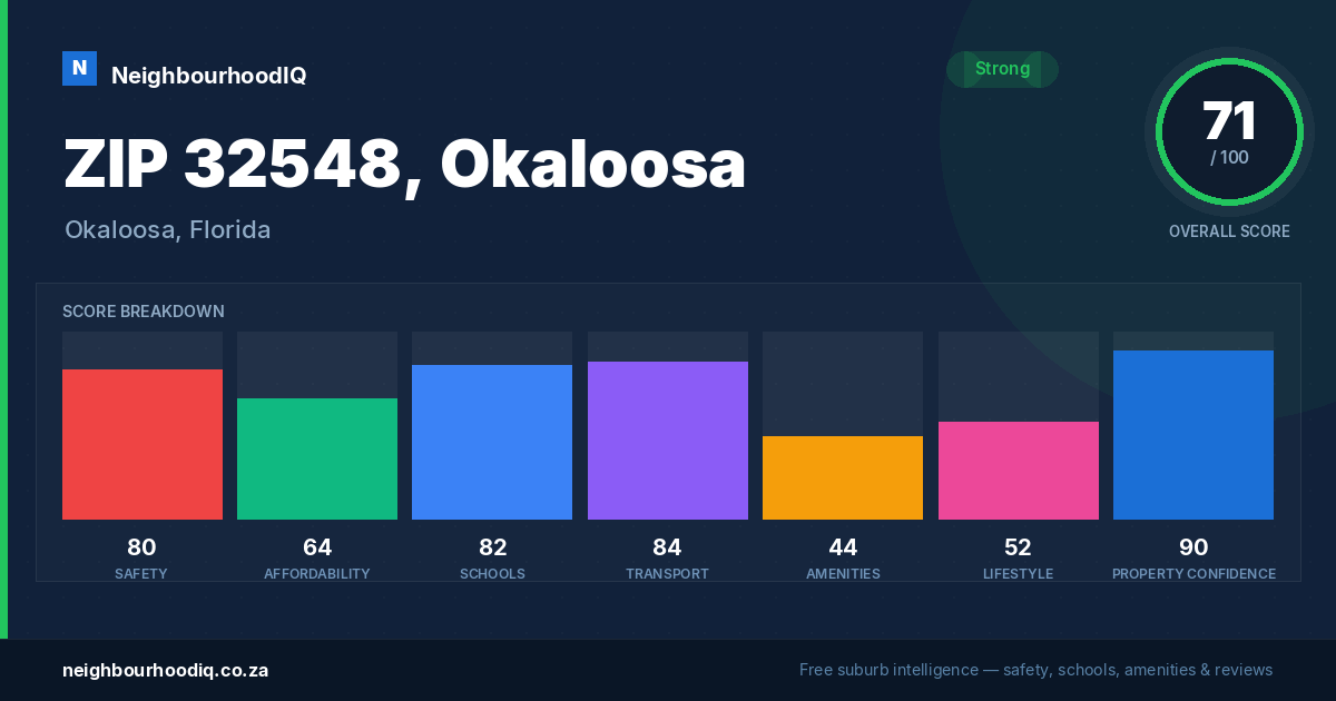 ZIP 32548, Okaloosa report card