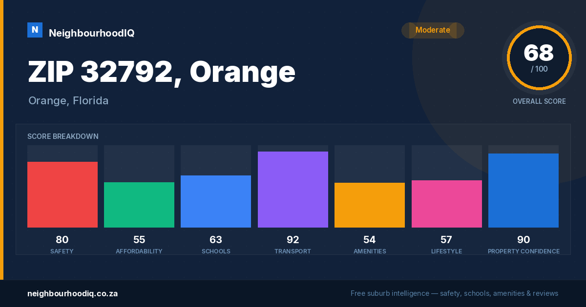 ZIP 32792, Orange report card