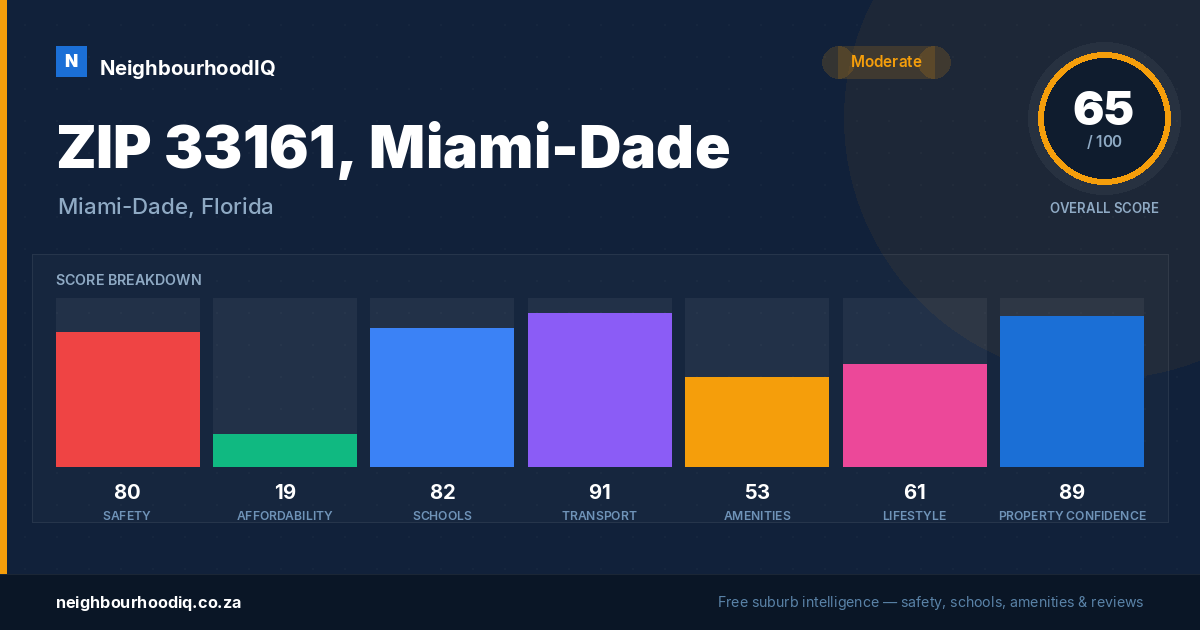 ZIP 33161, Miami-Dade report card