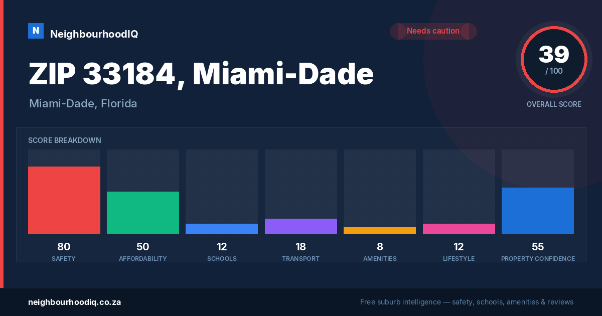 ZIP 33184, Miami-Dade report card