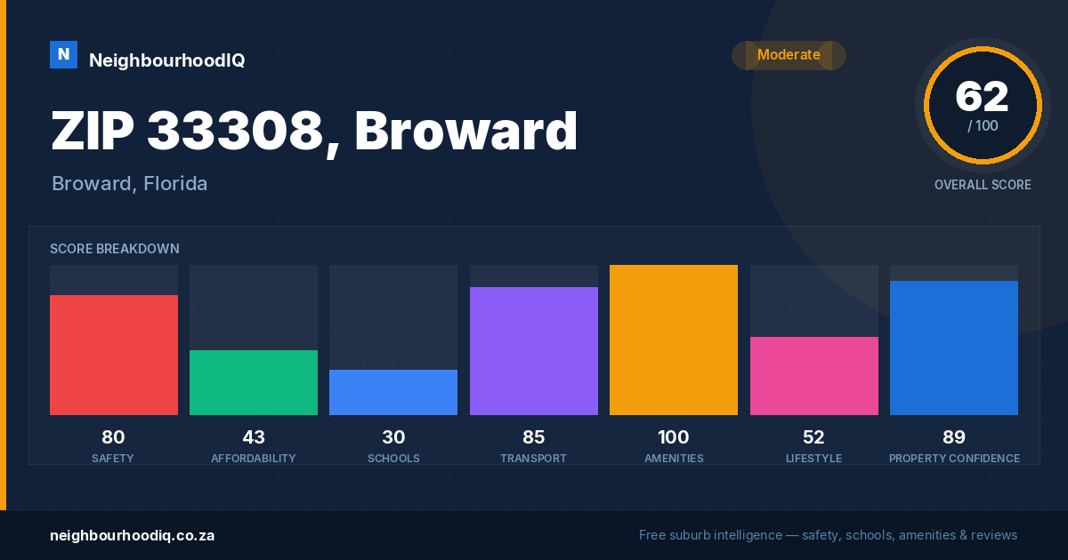 ZIP 33308, Broward report card