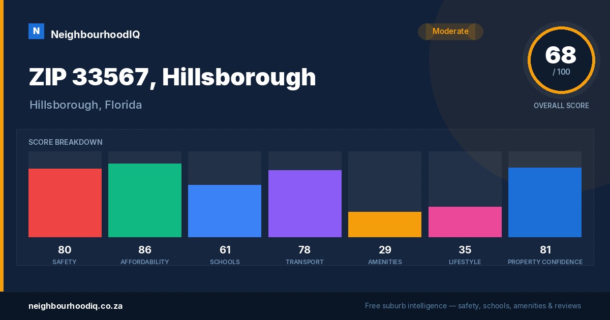 ZIP 33567, Hillsborough report card