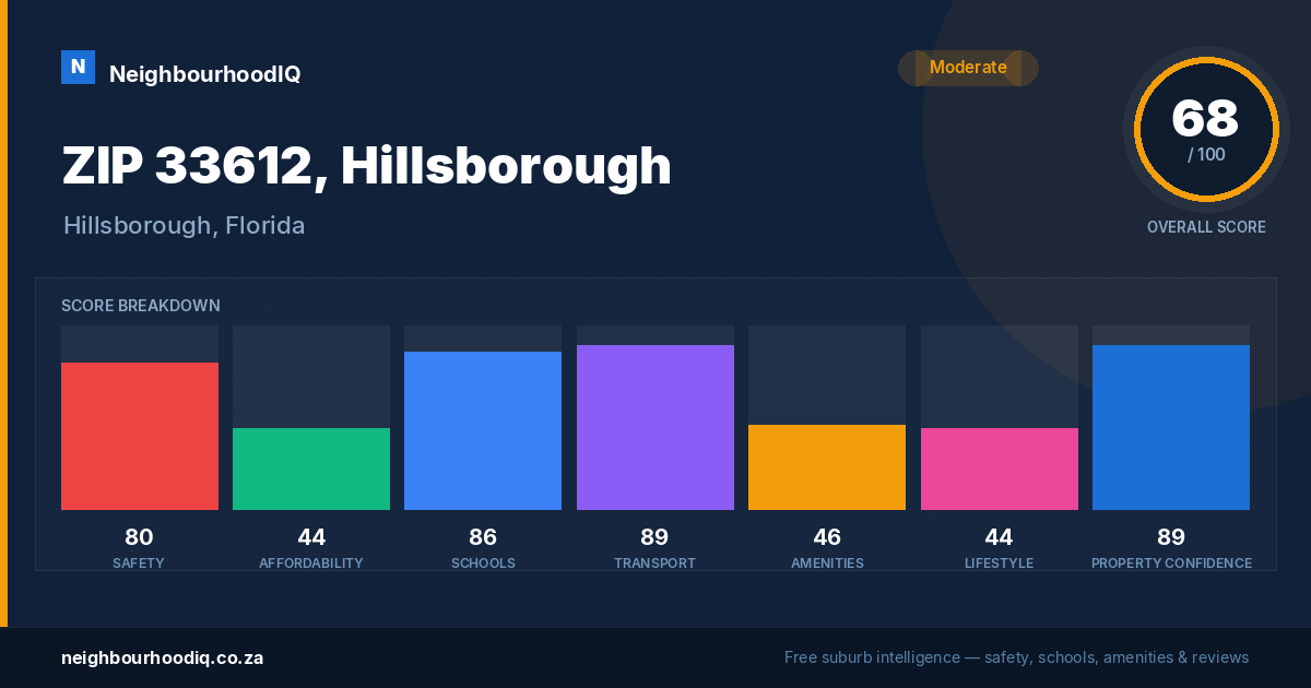 ZIP 33612, Hillsborough report card