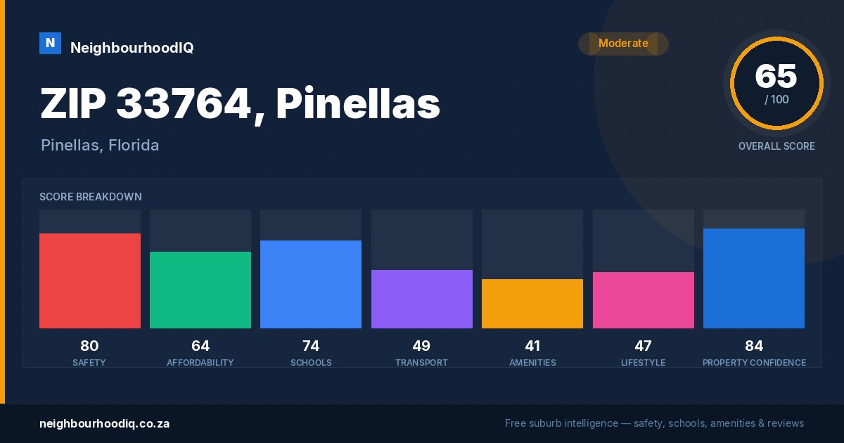 ZIP 33764, Pinellas report card