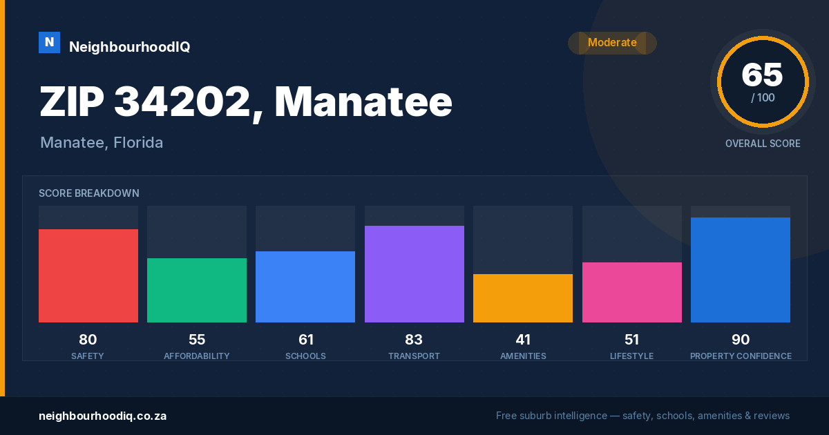ZIP 34202, Manatee report card
