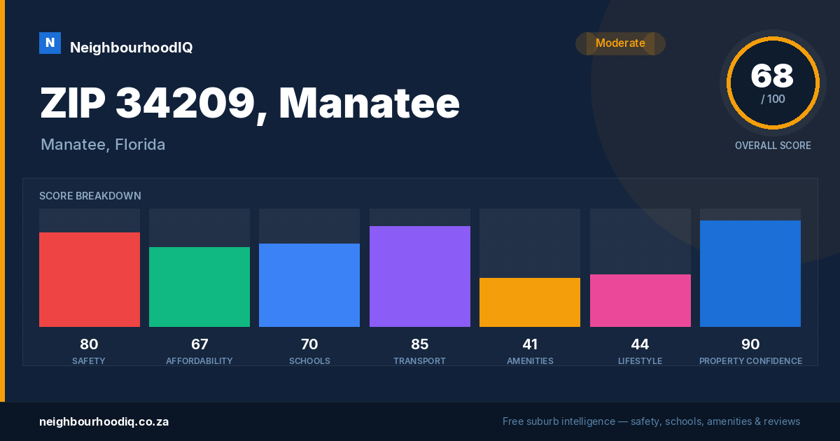 ZIP 34209, Manatee report card