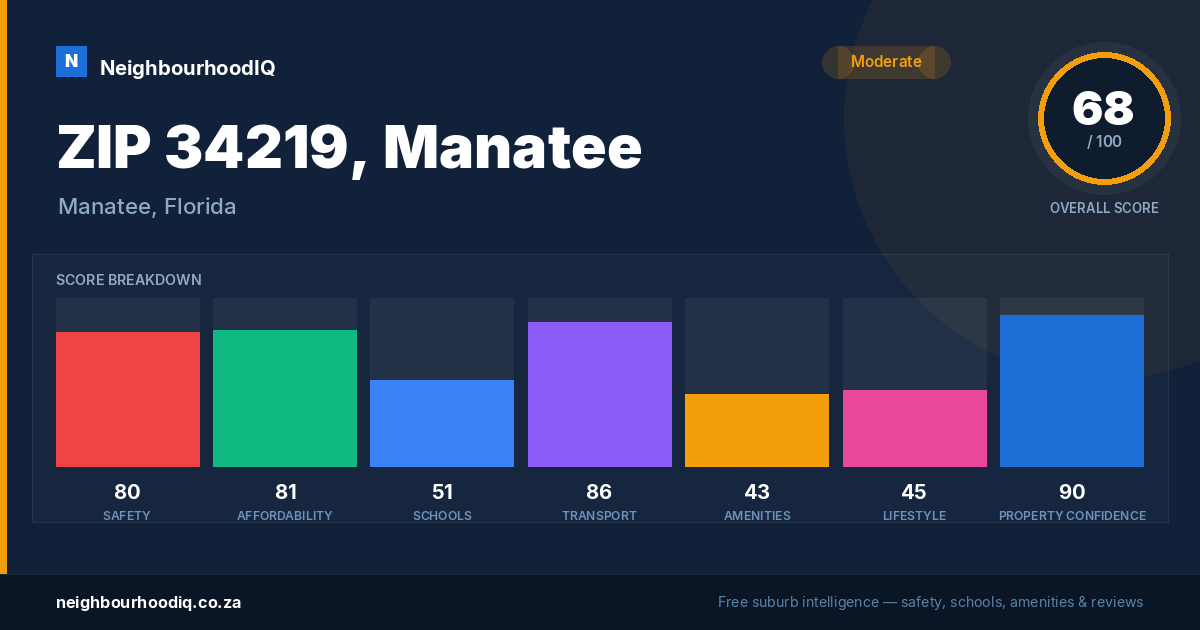 ZIP 34219, Manatee report card