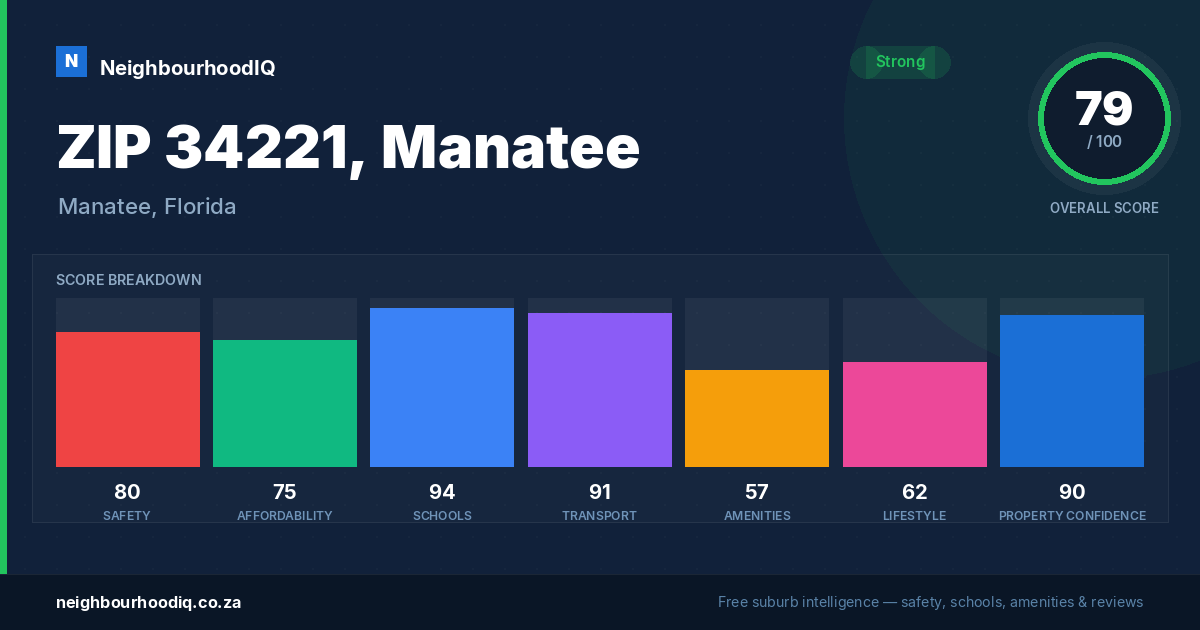 ZIP 34221, Manatee report card