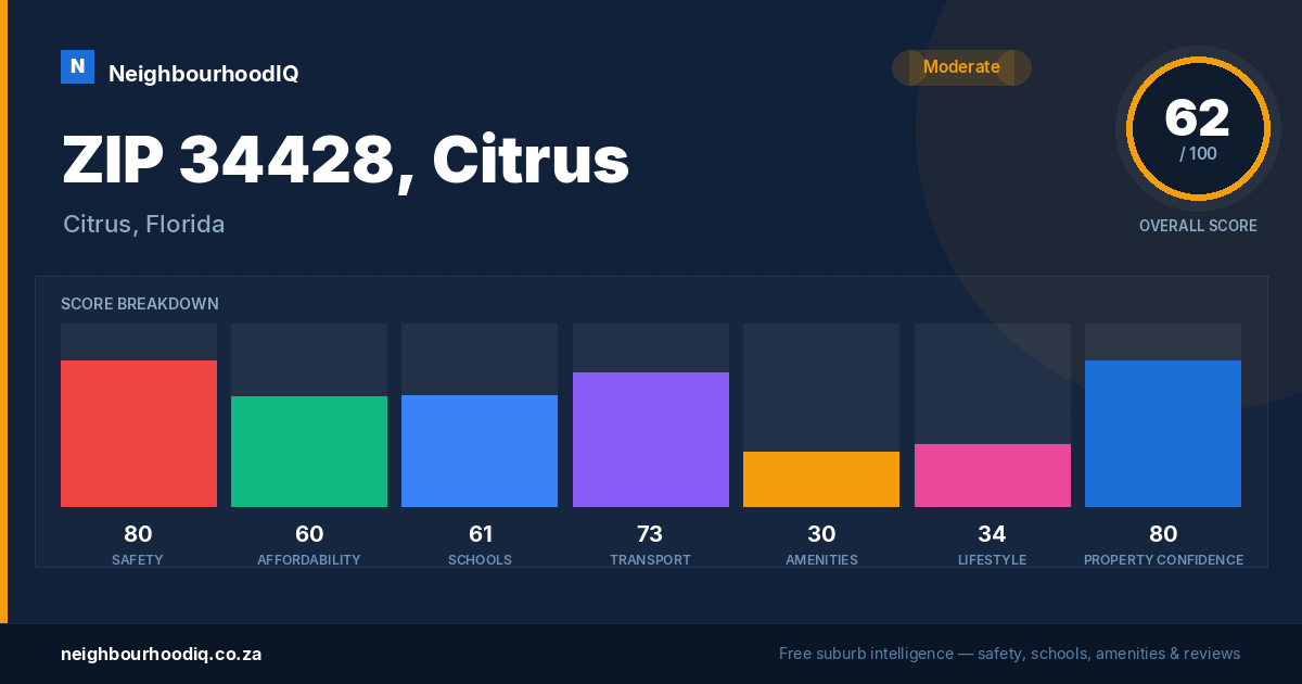 ZIP 34428, Citrus report card