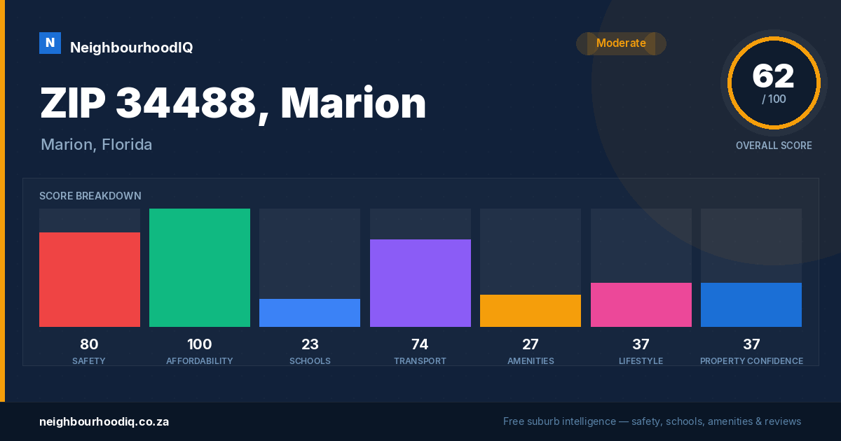 ZIP 34488, Marion report card