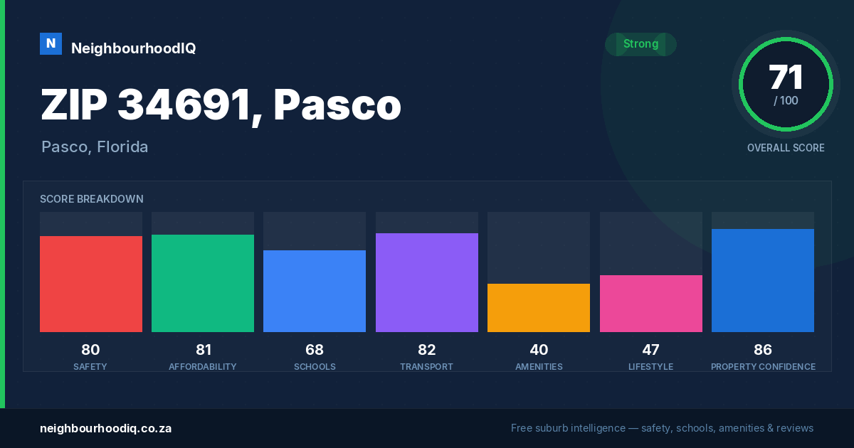 ZIP 34691, Pasco report card