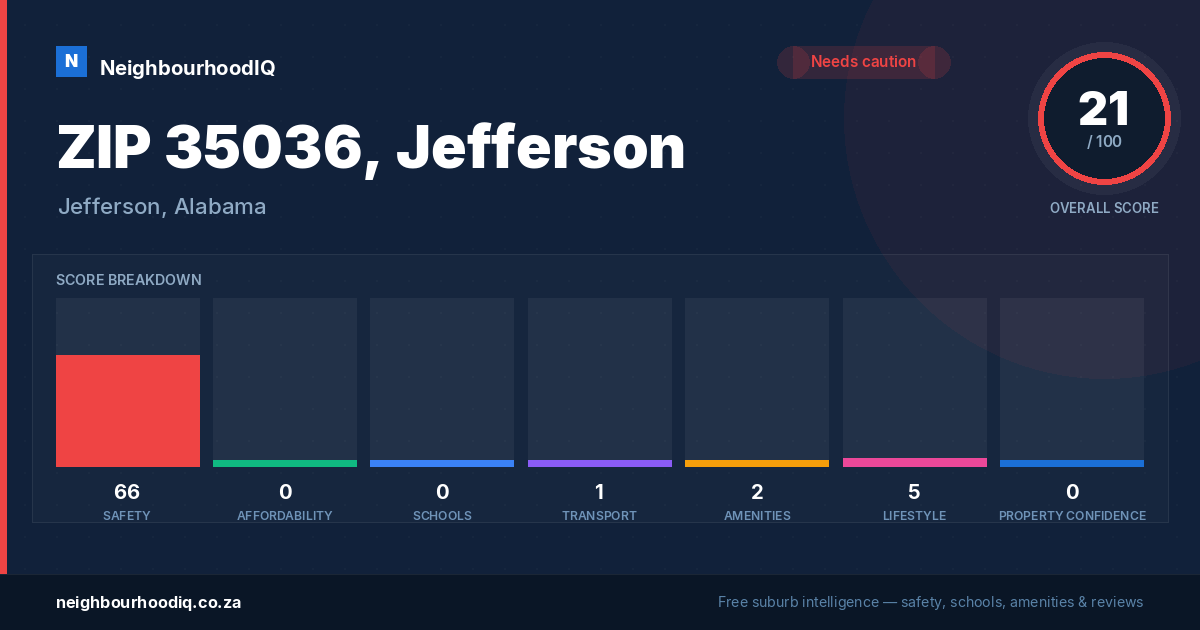 ZIP 35036, Jefferson report card