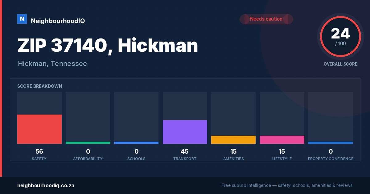 ZIP 37140, Hickman report card