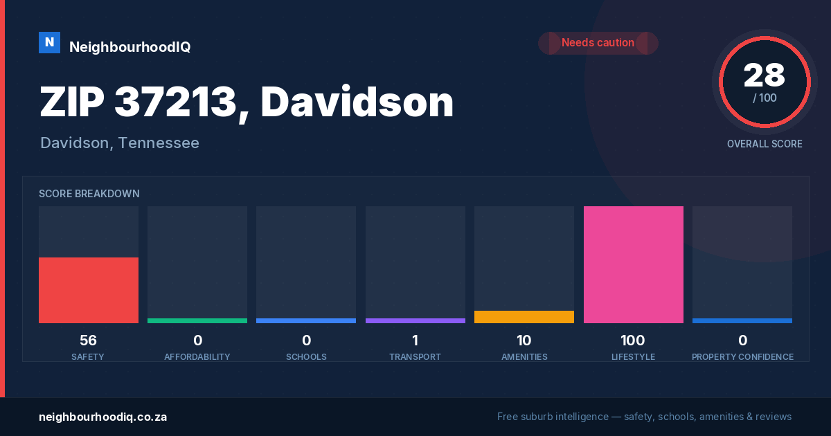 ZIP 37213, Davidson report card