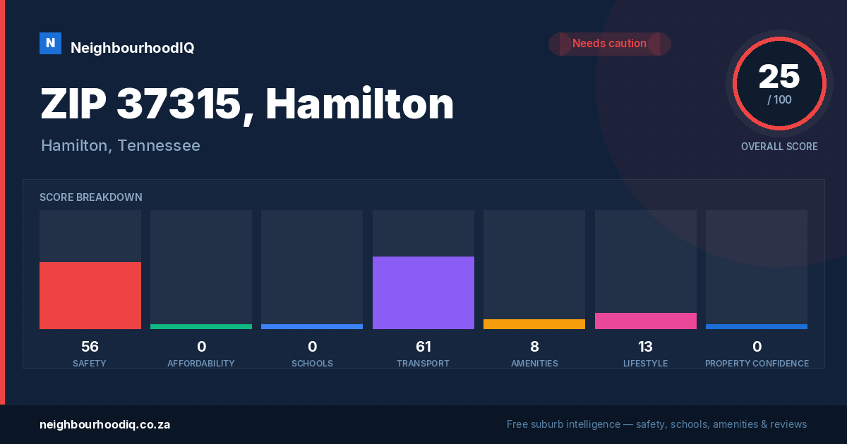 ZIP 37315, Hamilton report card