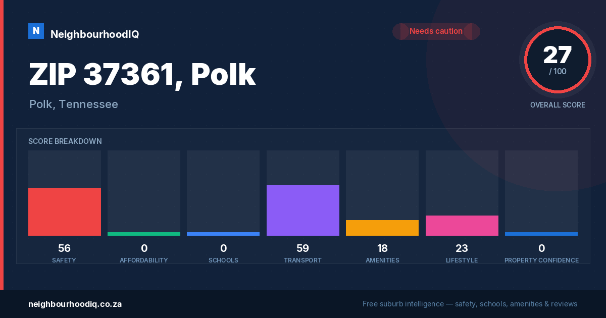 ZIP 37361, Polk report card