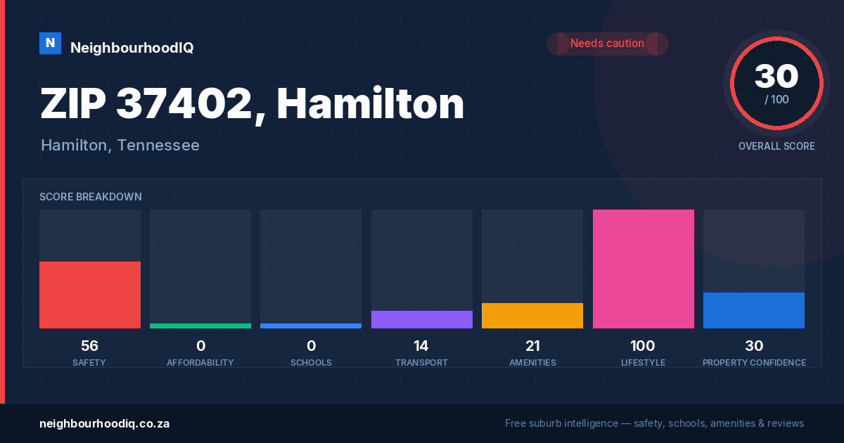 ZIP 37402, Hamilton report card