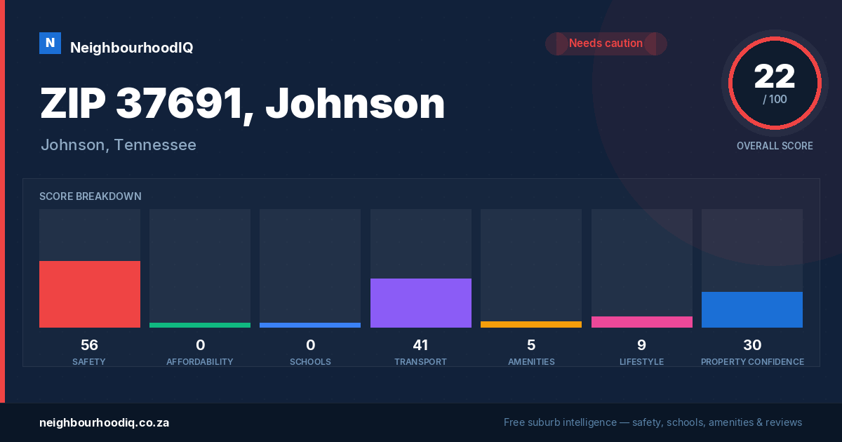 ZIP 37691, Johnson report card