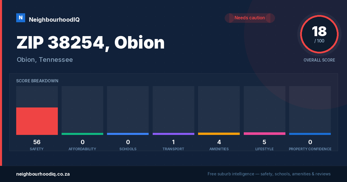 ZIP 38254, Obion report card