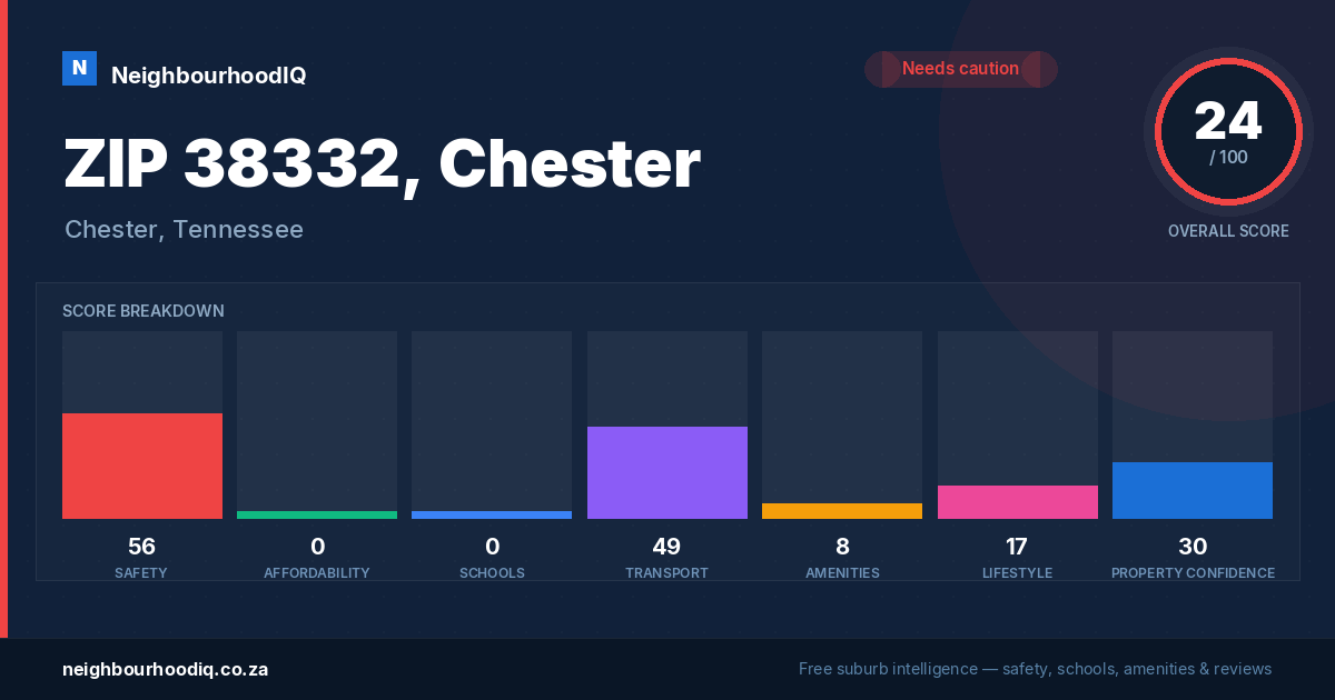 ZIP 38332, Chester report card