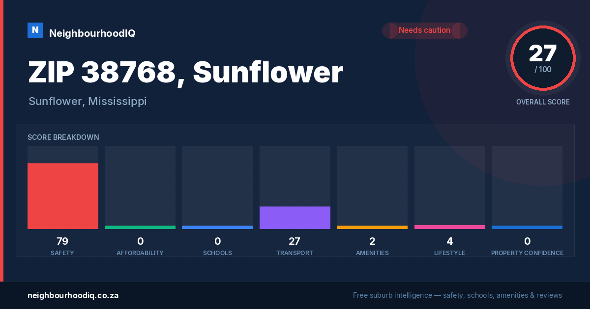 ZIP 38768, Sunflower report card