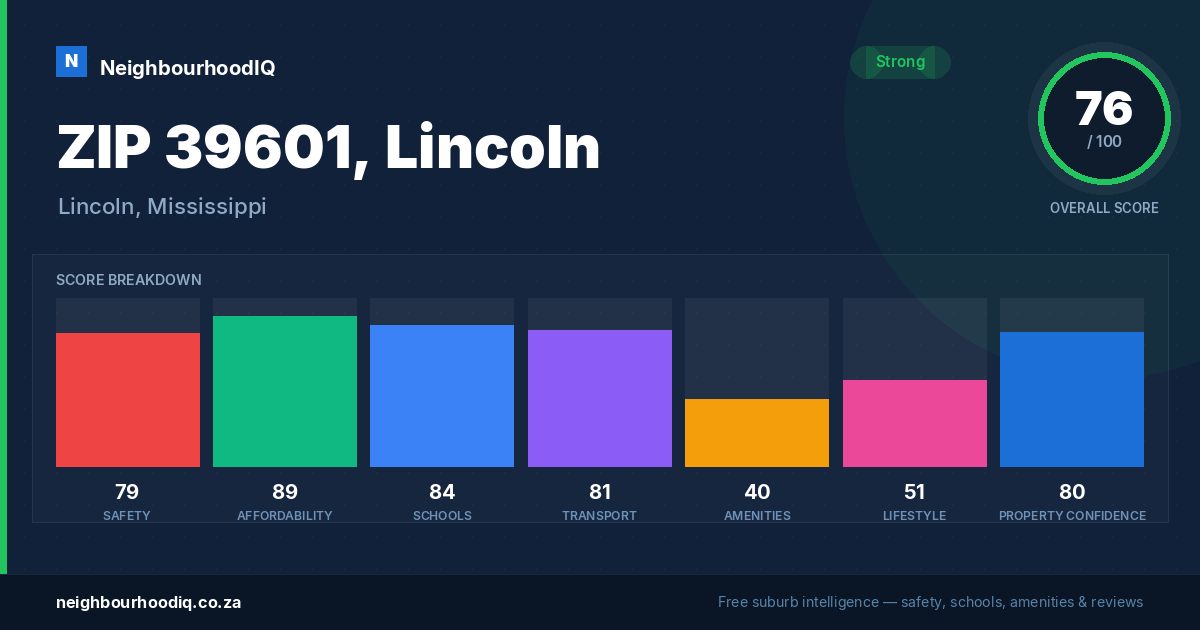 ZIP 39601, Lincoln report card