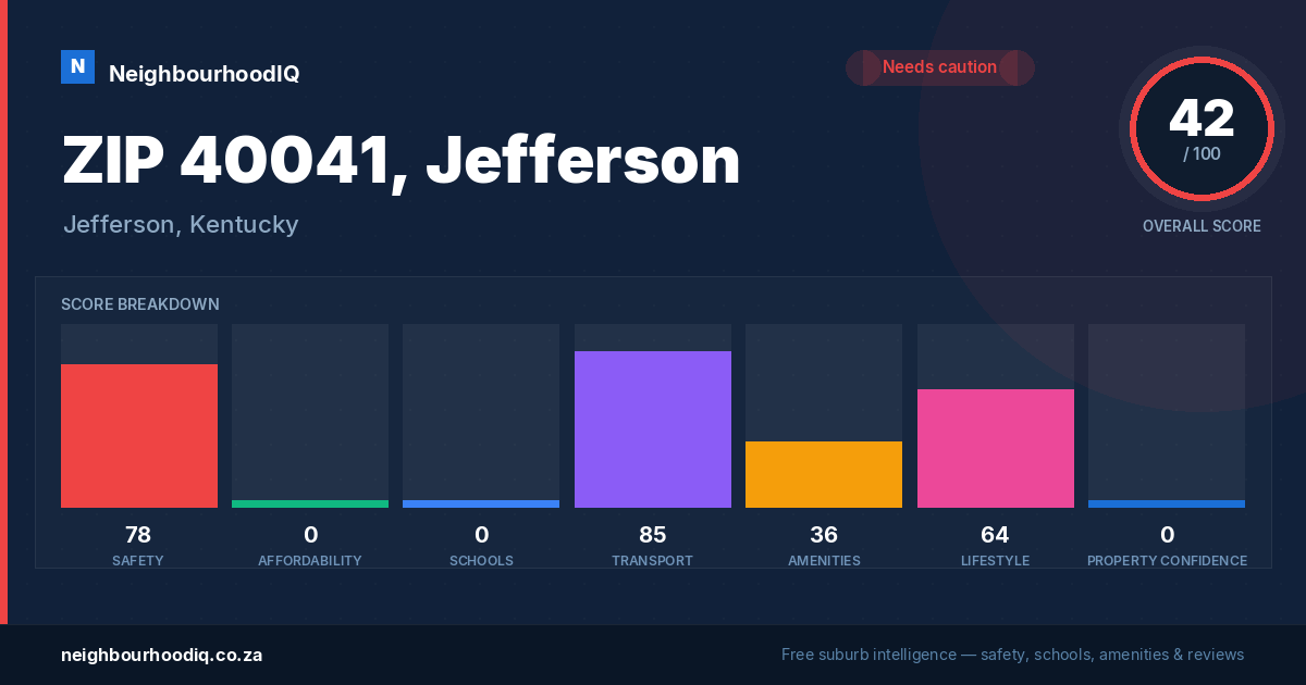 ZIP 40041, Jefferson report card