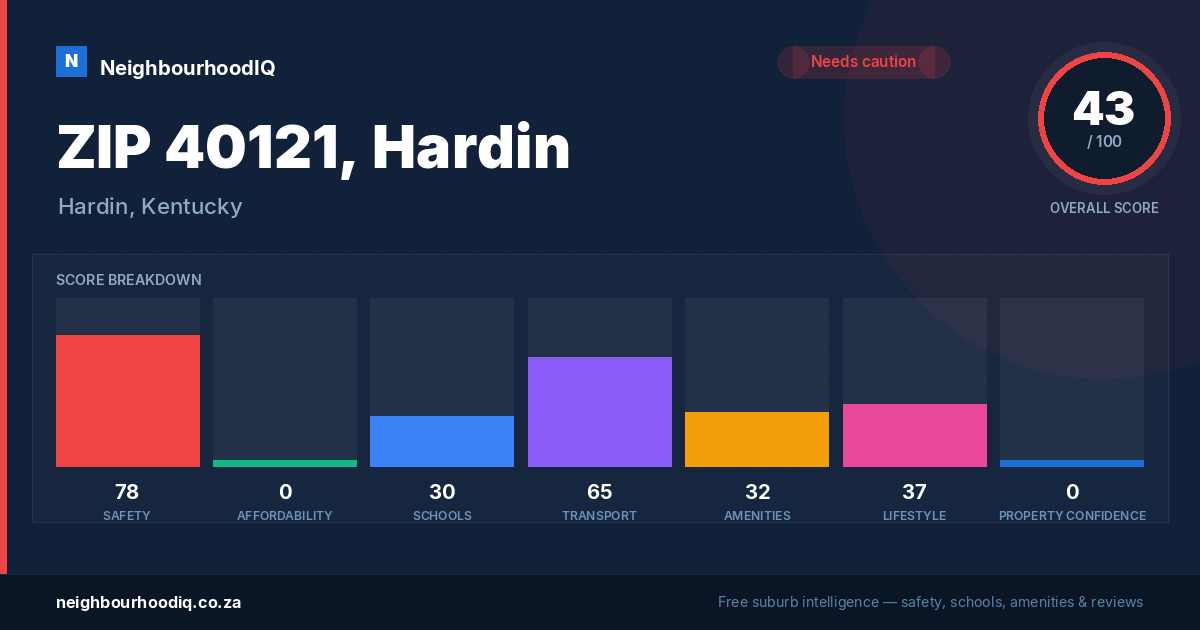 ZIP 40121, Hardin report card