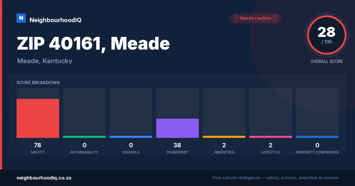 ZIP 40161, Meade report card