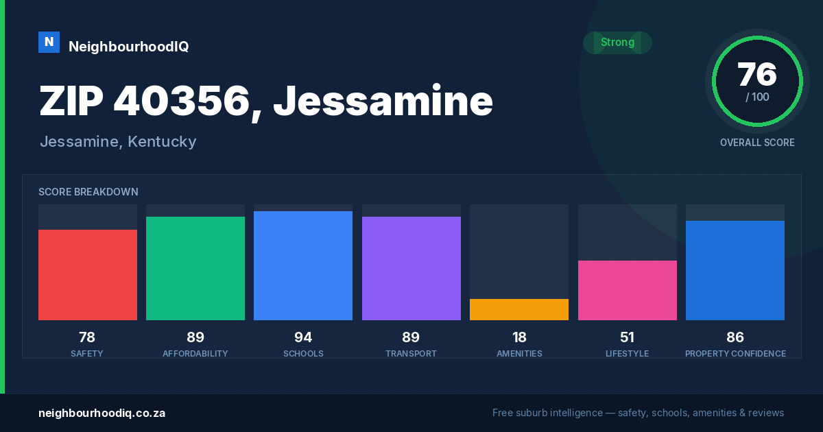 ZIP 40356, Jessamine report card