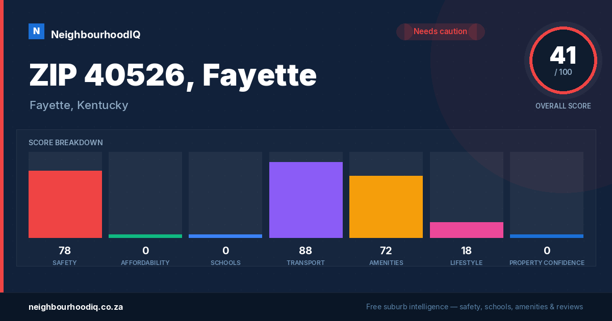 ZIP 40526, Fayette report card
