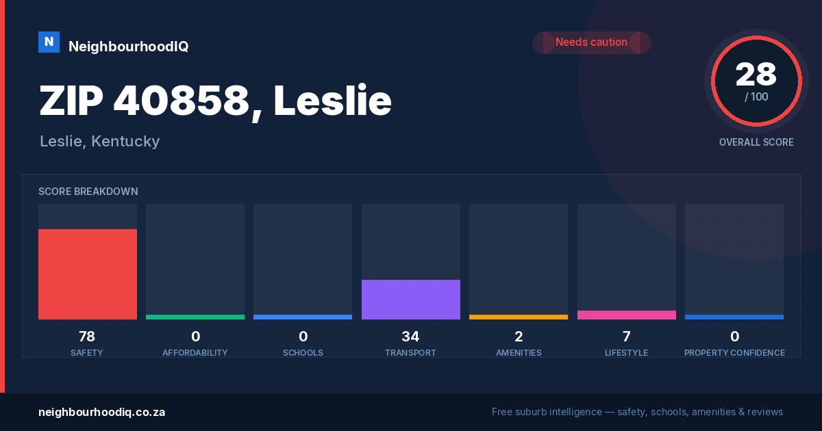 ZIP 40858, Leslie report card