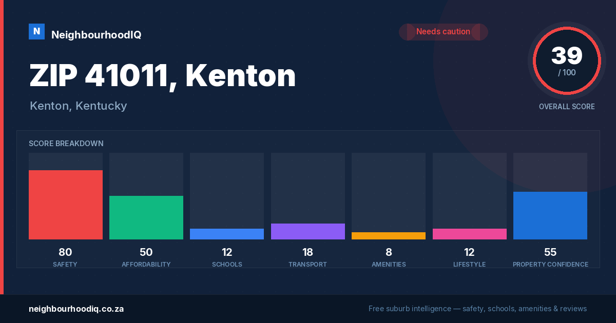 ZIP 41011, Kenton report card