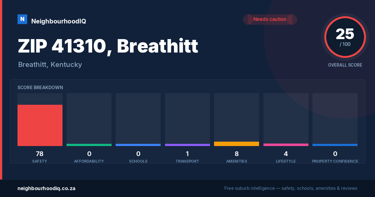 ZIP 41310, Breathitt report card
