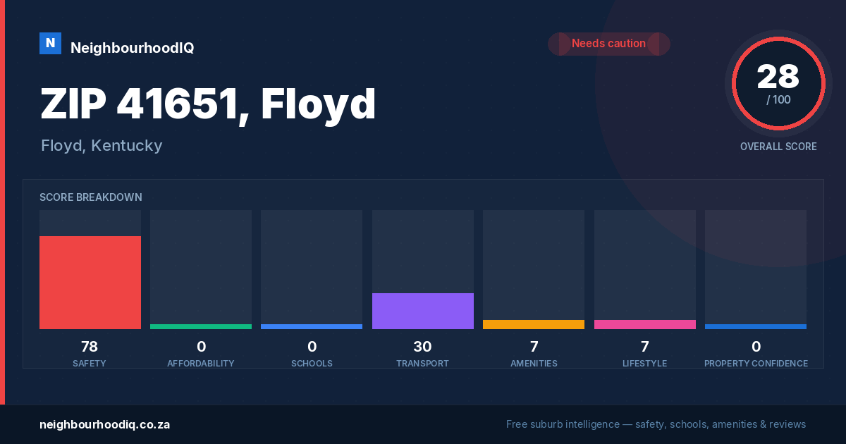 ZIP 41651, Floyd report card