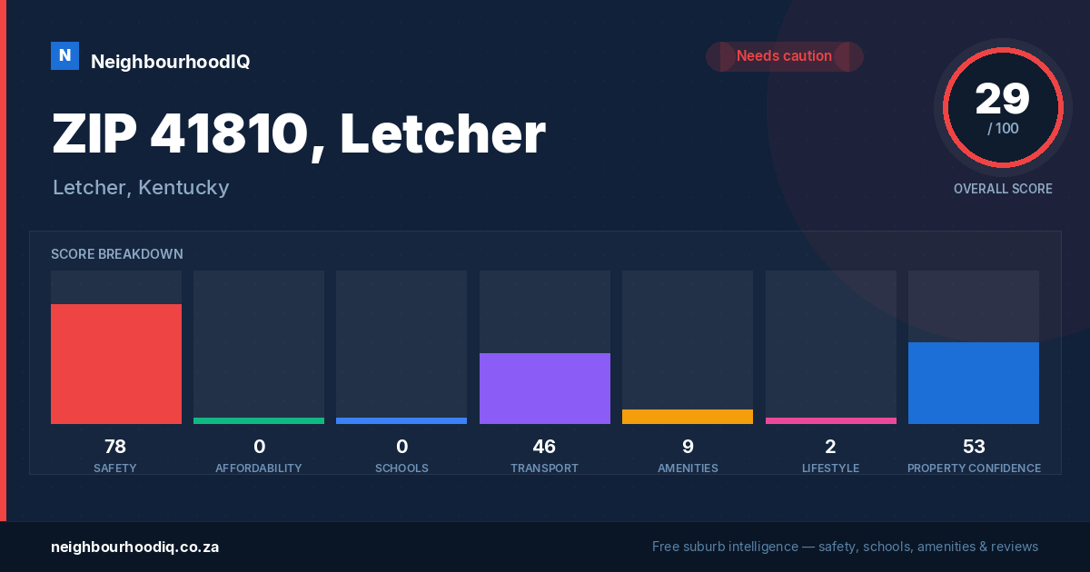 ZIP 41810, Letcher report card