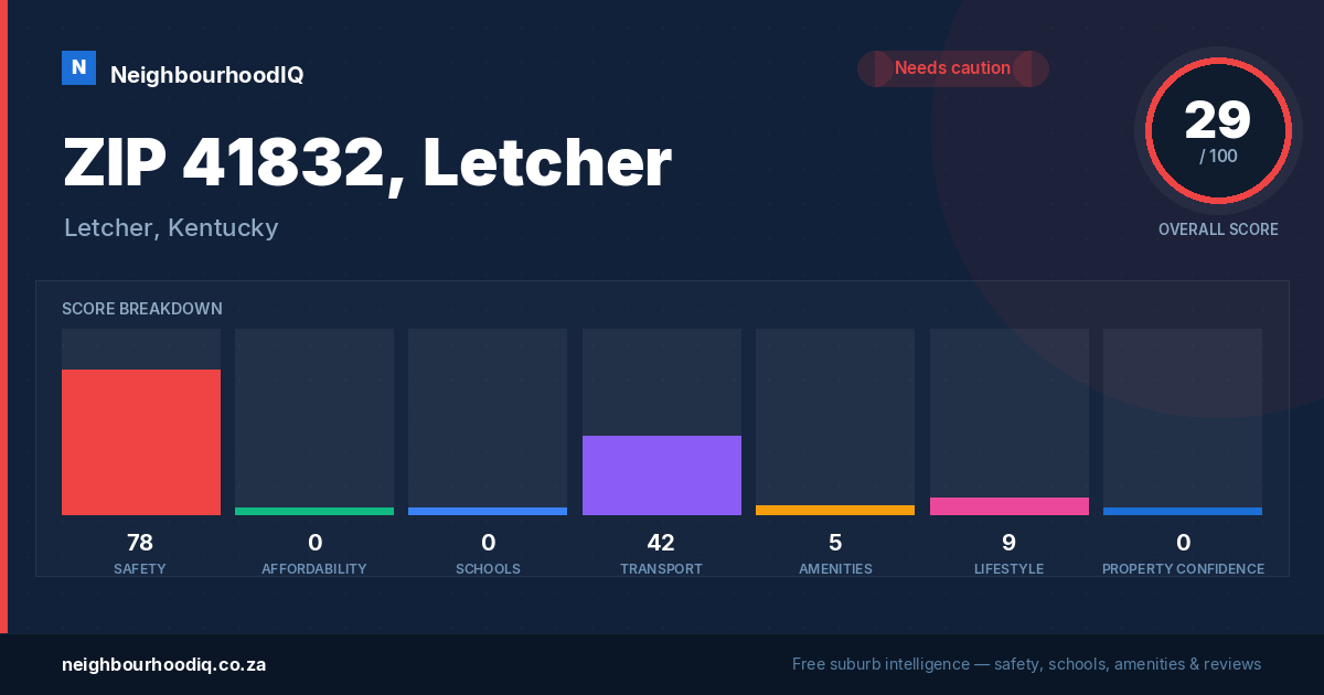 ZIP 41832, Letcher report card