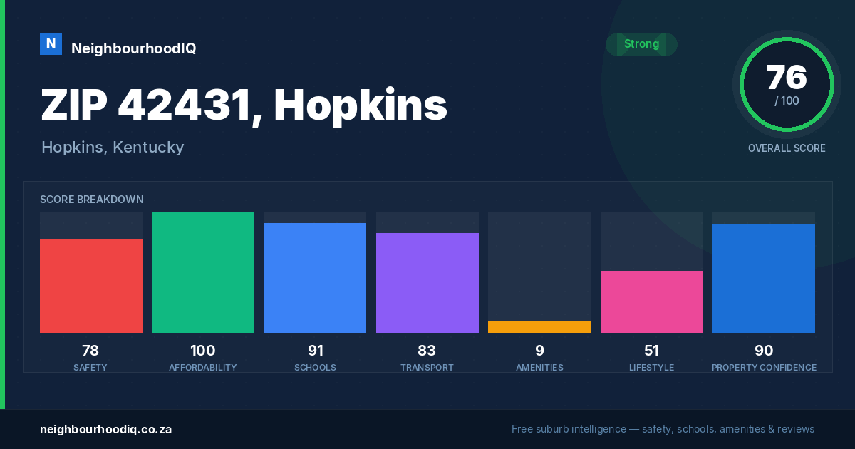 ZIP 42431, Hopkins report card