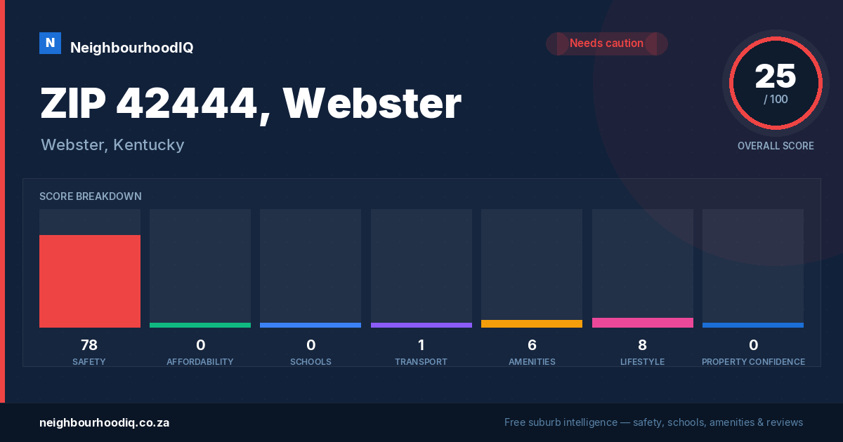 ZIP 42444, Webster report card