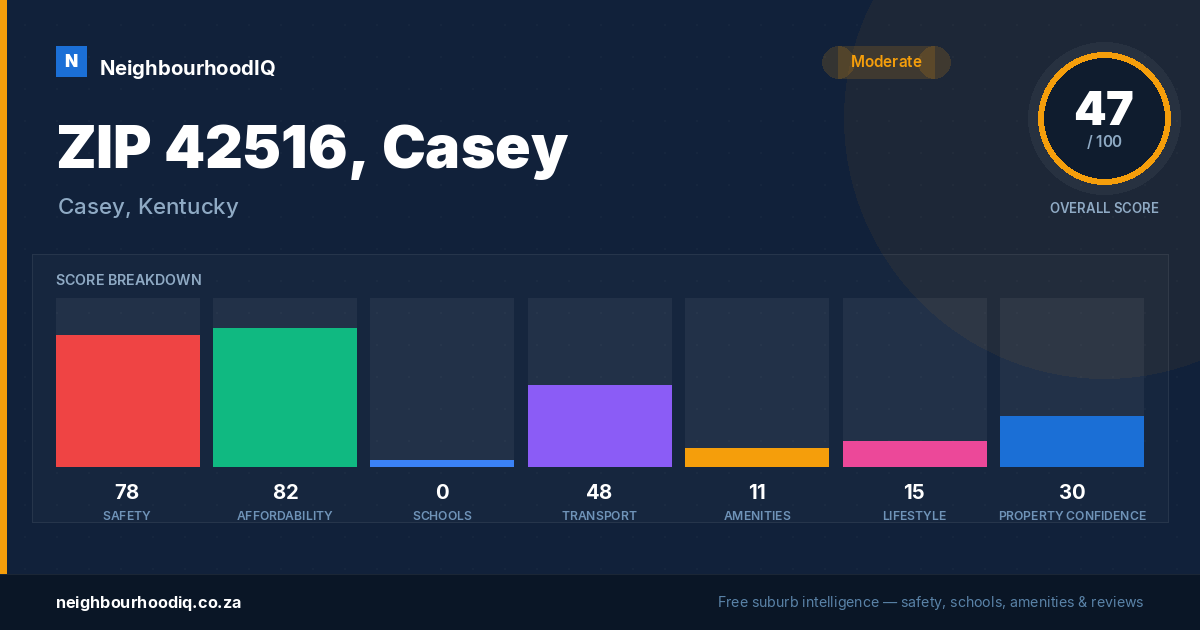 ZIP 42516, Casey report card